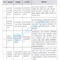 祝賀海鵬信成為深圳市“雷電測試公共技術(shù)服務平臺”